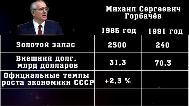 Как Горбачев предавал СССР и продавал Родину - YouTube