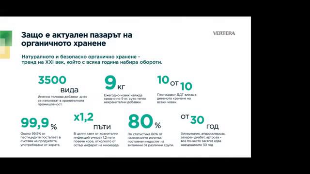 Защо е актуален пазара на органичното хранене