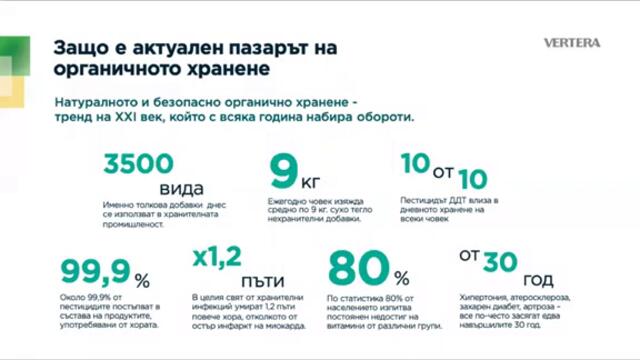 Защо е актуален пазара на органичното хранене