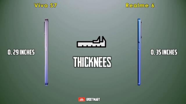 Vivo S7 vs Realme 6 || Full Comparison