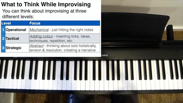 What to Think While Improvising