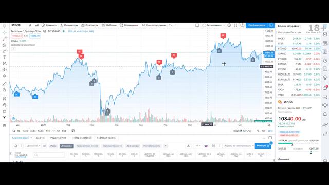 История повторяется , у кого есть биткоин, должны посмотреть это видео до 3 ноября 2020 г !