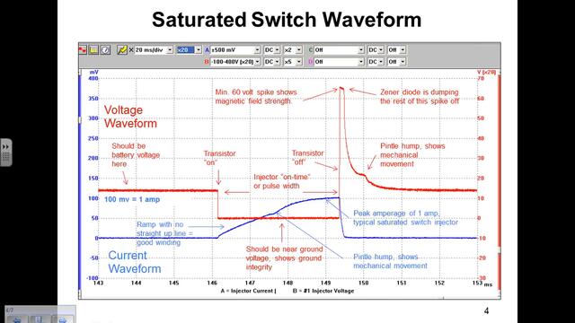 How to interpret fuel injector waveforms (a ScannerDanner Premium video)
