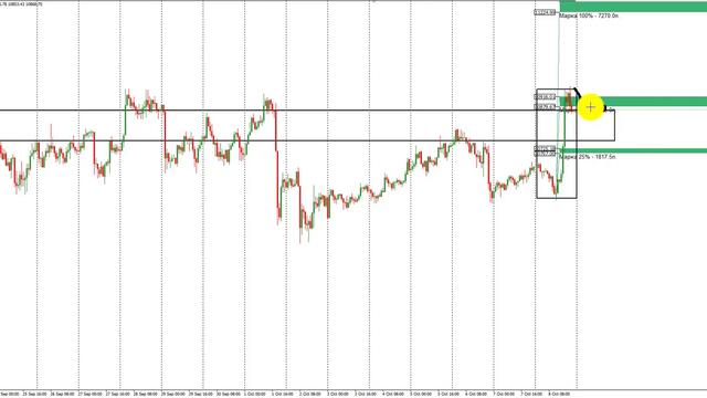 Что там с битком? Новая ракета или создают ложный пробой? #БыстроеВключение