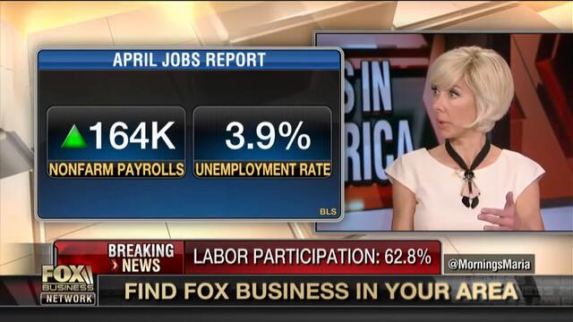 Declining unemployment rate's impact on Fed policy