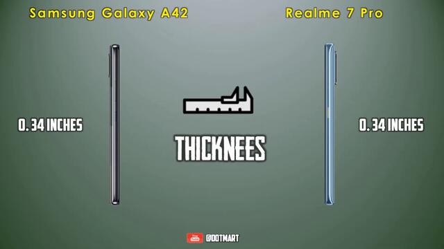 Samsung Galaxy A42 vs Realme 7 Pro || Full Comparison