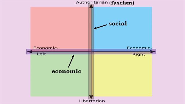 If Every President Took The Political Compass Test