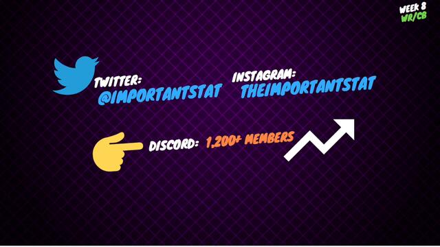 2020 Fantasy Football - Week 8 WR/CB Matchups (FULL 50 Player) 1 of 2