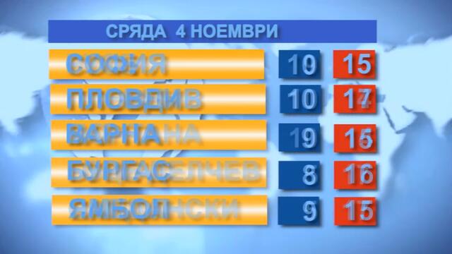 Времето за 04.11.2020