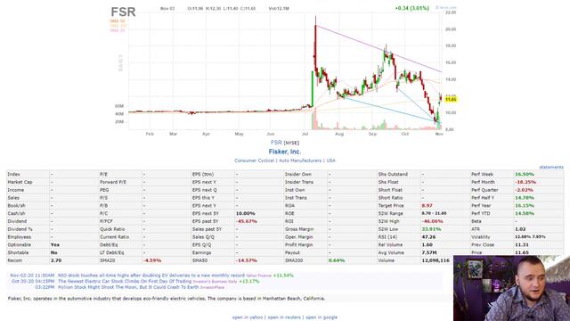 Do not buy Fisker stock before seeing this video!📈 FSR Stock Analysis. SPAC via SPAQ stock.