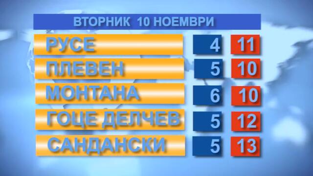 Времето за 10.11.2020