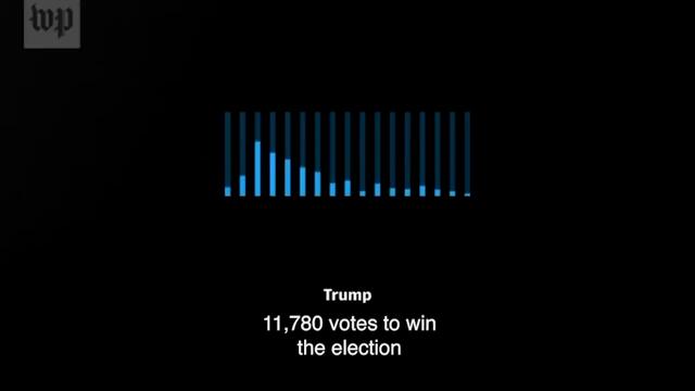 11,780 Votes: Trump Asks Georgia to change the election, but he's singing Seasons of Love from Rent