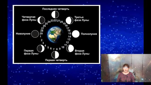 ПОЛНОЛУНИЕ во ЛЬВЕ 28 января 2021 |  Творческое Полнолуние: ВДОХНОВЕНИЕ, ЛЮБОВЬ, ЖИЗНЬ