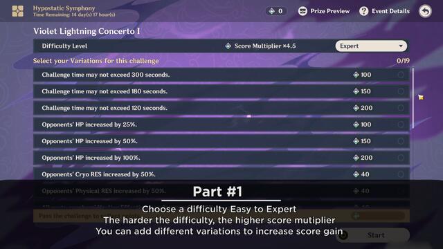 Hypostatic Symphony Event - Full Overview In 1 Minute | Genshin Impact