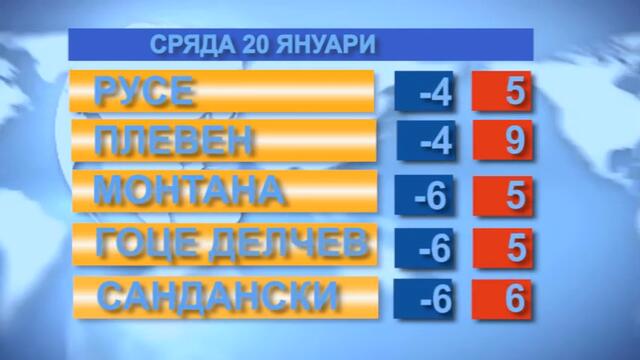Времето за 20.01.2021