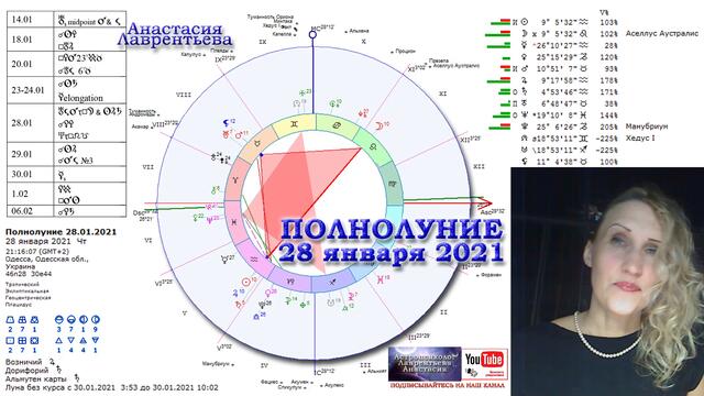 Резонансное полнолуние 28 января 2021
