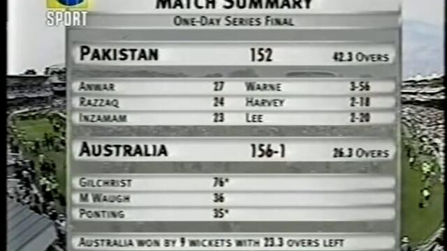 Absolute disgrace- The day cricket lost all respect for Pakistan cricket fans