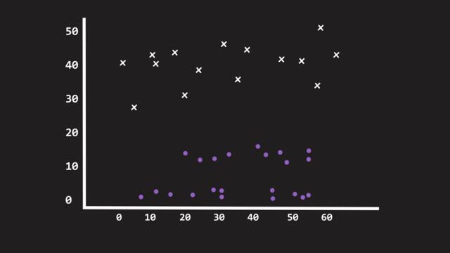 Visual Guide to K-Nearest Neighbors